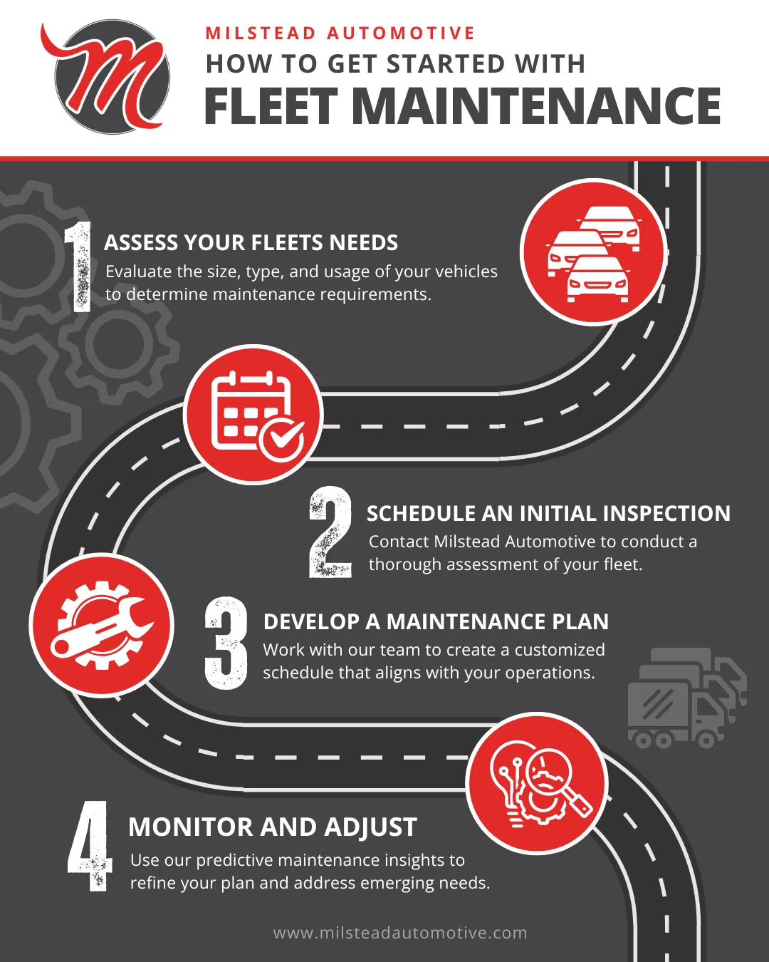 Fleet Maintenance Infographic